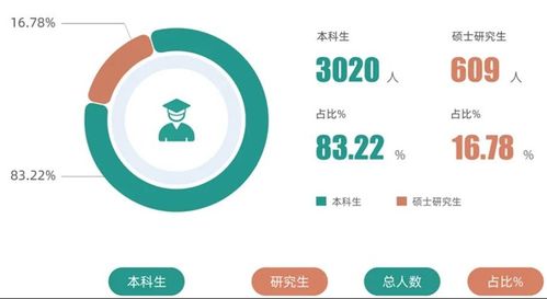 北京信息科技大學(xué)簡(jiǎn)介,附2022屆深造 就業(yè)質(zhì)量