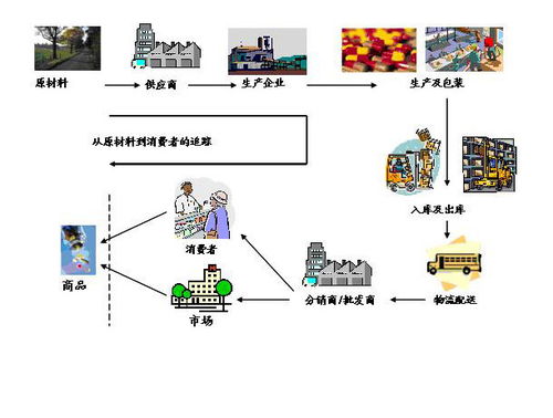 農(nóng)產(chǎn)品追溯系統(tǒng) 信息科技賦能食品安全